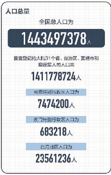 全国流动人口十年间增长了将近70%人口流向了哪里